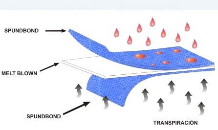 ��ˮ͸��SMS�o�����l��������ѝ��Ĥ