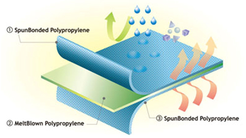 ��������ܛSMS��ˮ͸��o����